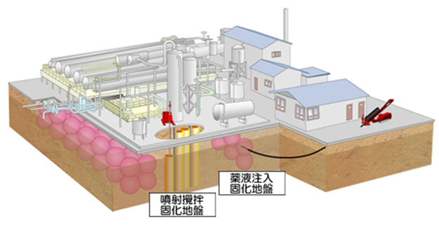ケミカルグラウトによる工場の耐震補強・液状化対策