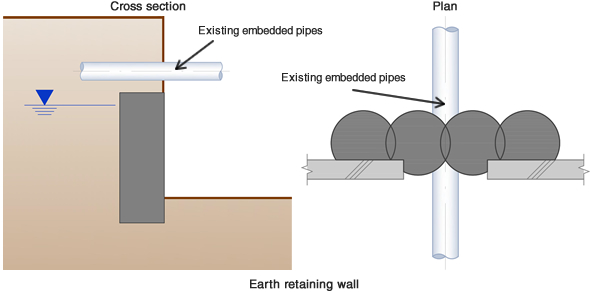 sealing the defects such as existing embedded pipes with earth retaining wall with jet grouting