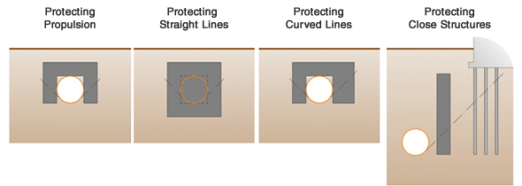 Shield tunneling improvements examples of protecting propulsion and straight lines and  curved lines and closing structures with jet grouting