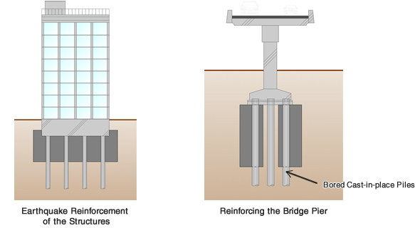 Reinforcing structures and bridge pier or bored cast-in-place piles with jet grouting for earthquake and other purposes