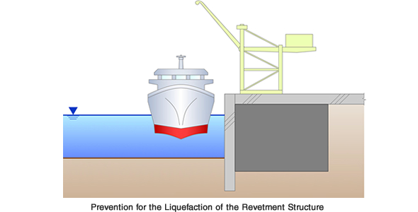 Reinforcement for the revetment structure with jet grouting for liquifaction prevention